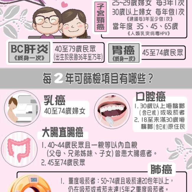 2月4日世界癌症日