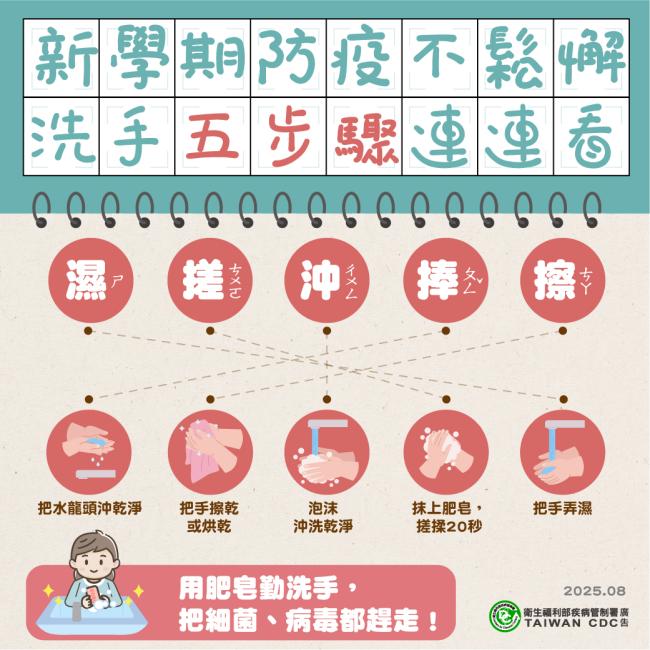 新學期防疫不鬆懈 洗手五步驟