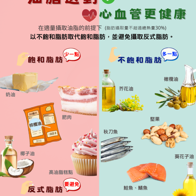 油脂選擇建議DM