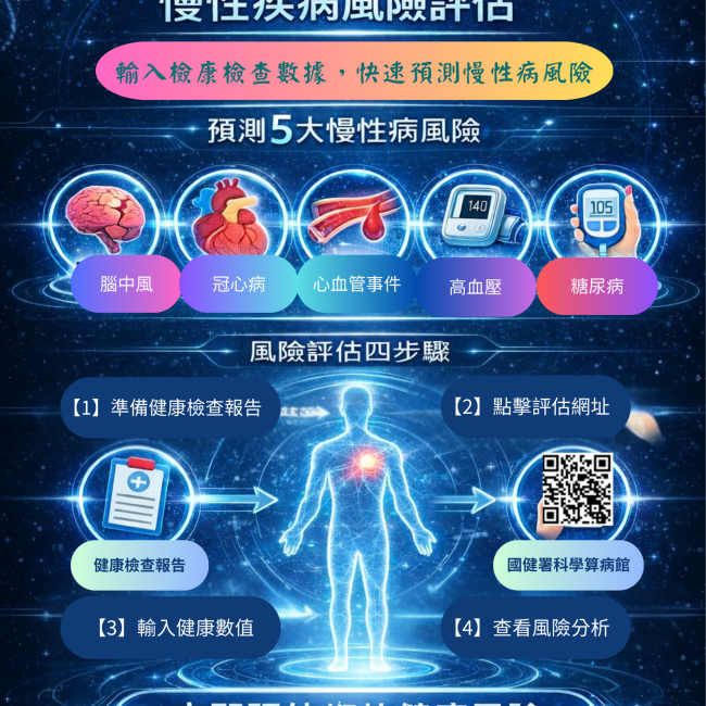 【健康風險早知道　善用「科學算病館」快速評估慢性疾病風險】