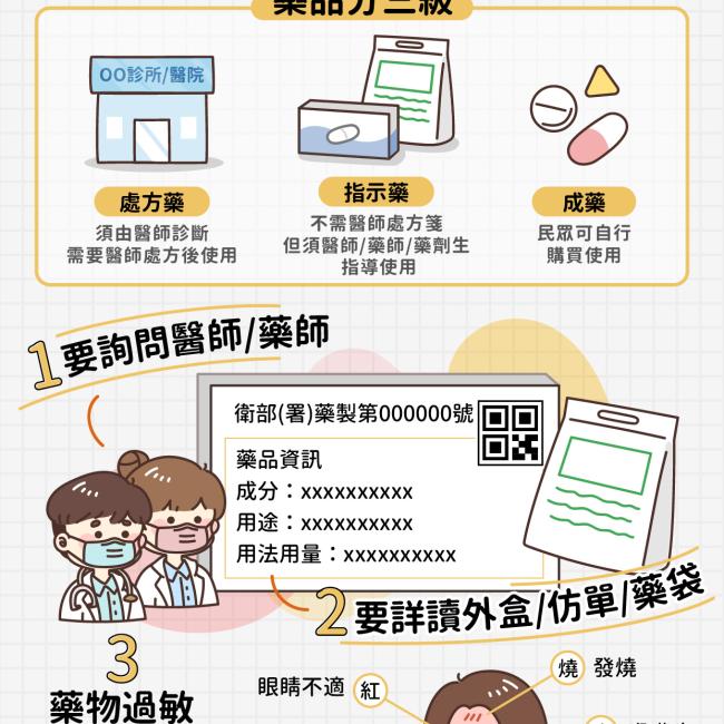 三大用藥守則，藥知道沒煩惱