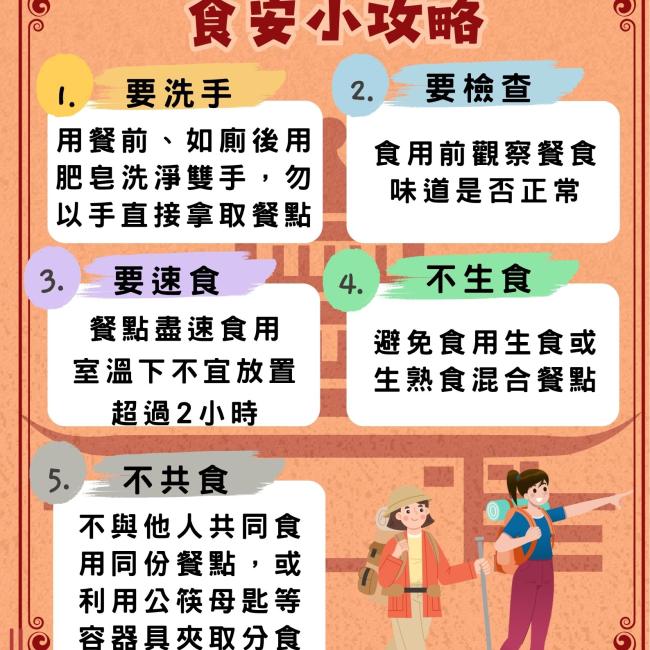 民眾參與媽祖繞境，飲食安全懶人包出爐