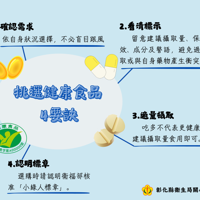 挑選健康食品4要訣
