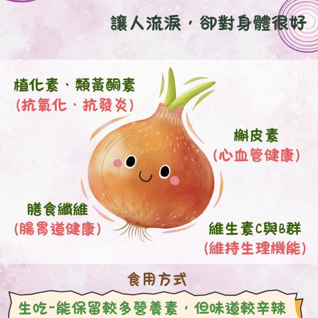 這是一張宣導洋蔥營養的海報