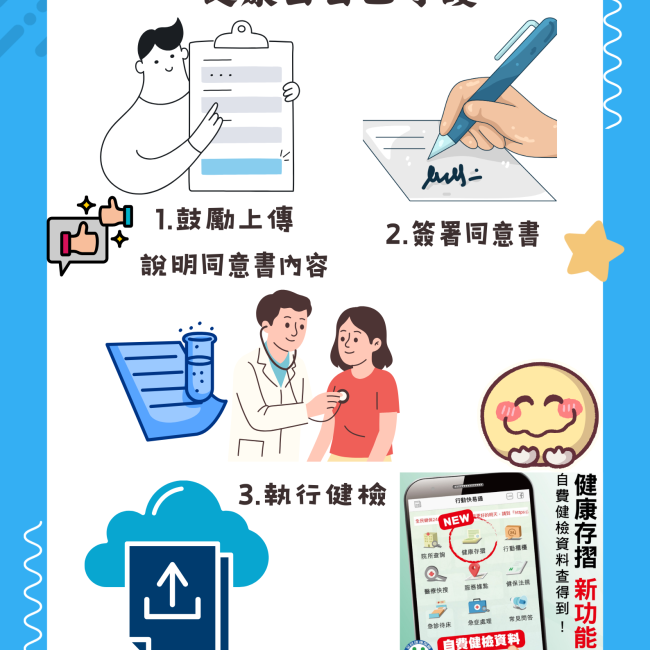 自費健檢上傳健康存摺