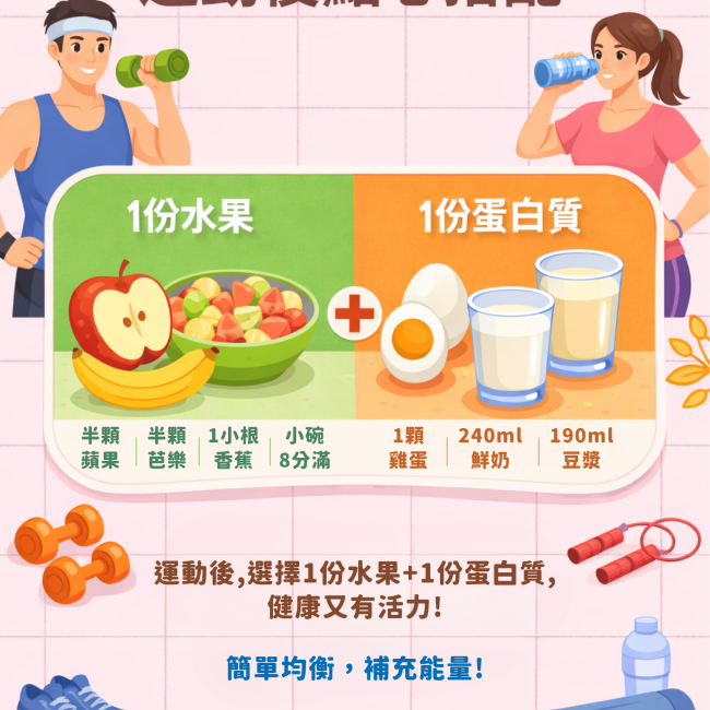 運動後點心搭配