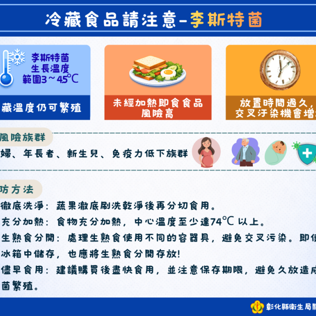 冷藏食品請注意-李斯特菌