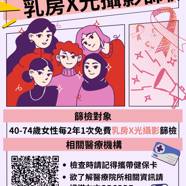 【定期做乳攝，早發現早治療】