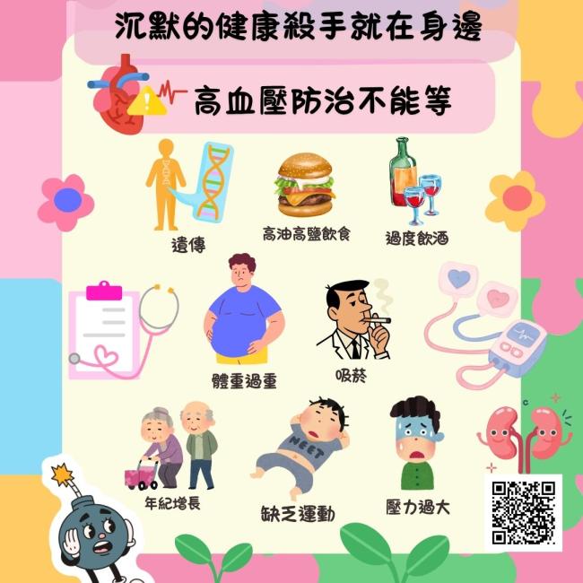 高血壓的八大危險因子