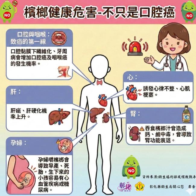 【檳榔健康危害，不只是口腔癌！】