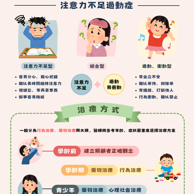 ADHD是什麼？不是調皮，而是大腦在「不一樣的運作」