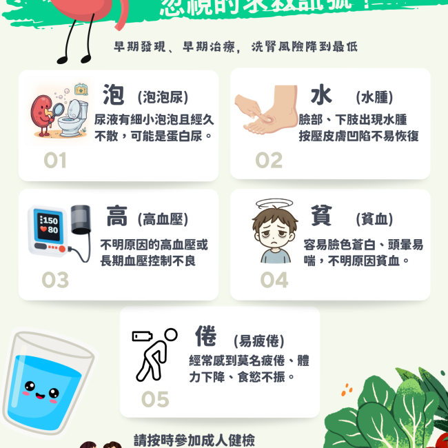 「腎」利人生由你掌握：掌握 5 大警訊，別讓腎臟默默受苦！