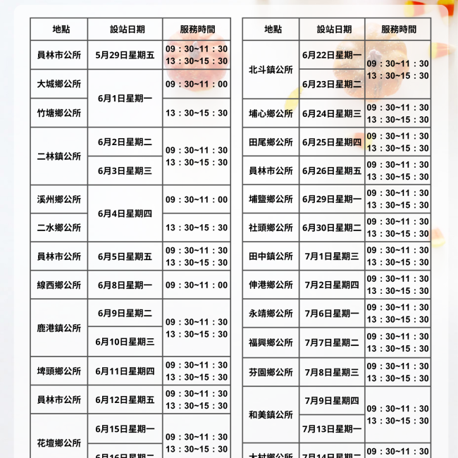 今年彰化縣食品登錄下鄉巡迴服務〜自5月29日開跑!