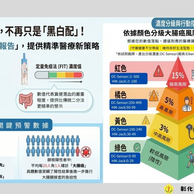 全國首創！「大腸癌精準篩檢」報告：用數據為您的健康把關，提供精準醫療新策略