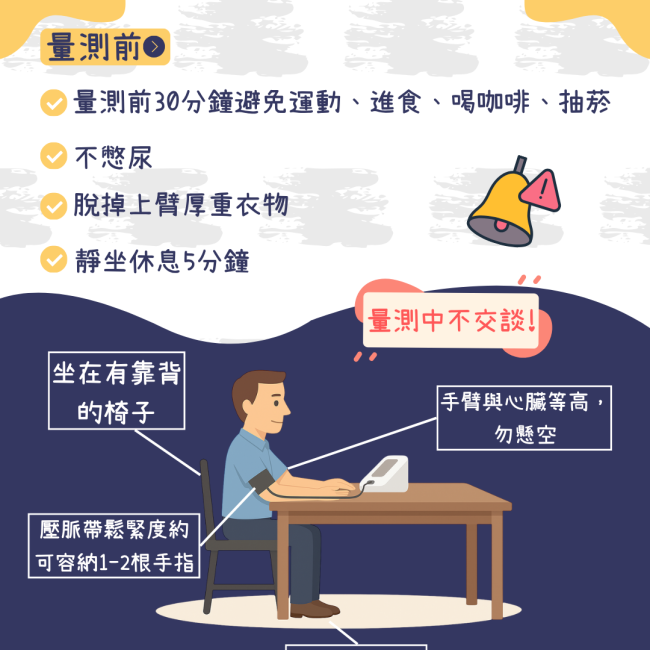 你的血壓量對了嗎？關鍵就在這些小細節