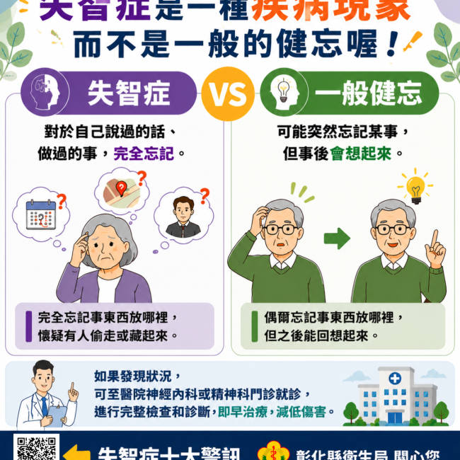 失智vs健忘