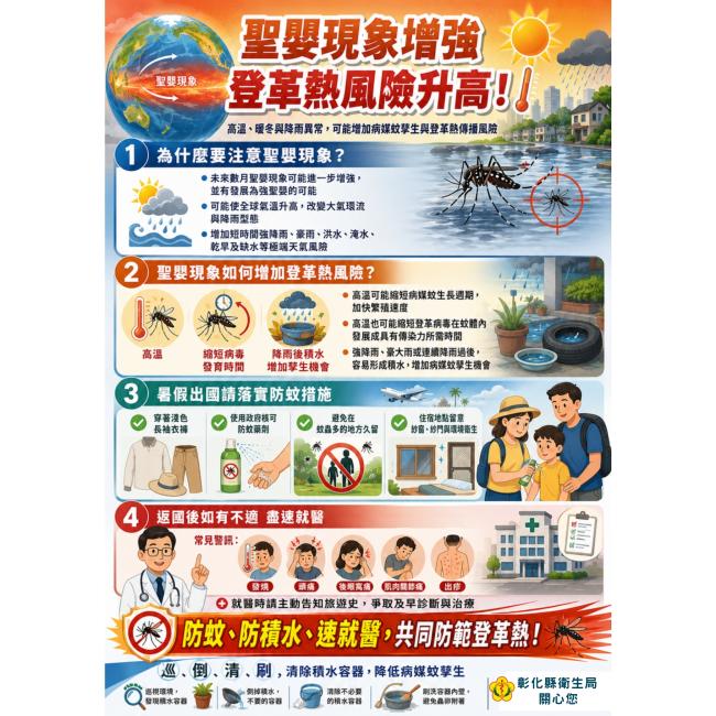 聖嬰現象氣候異常助長病媒蚊孳生 前往登革熱流行區請落實防蚊措施