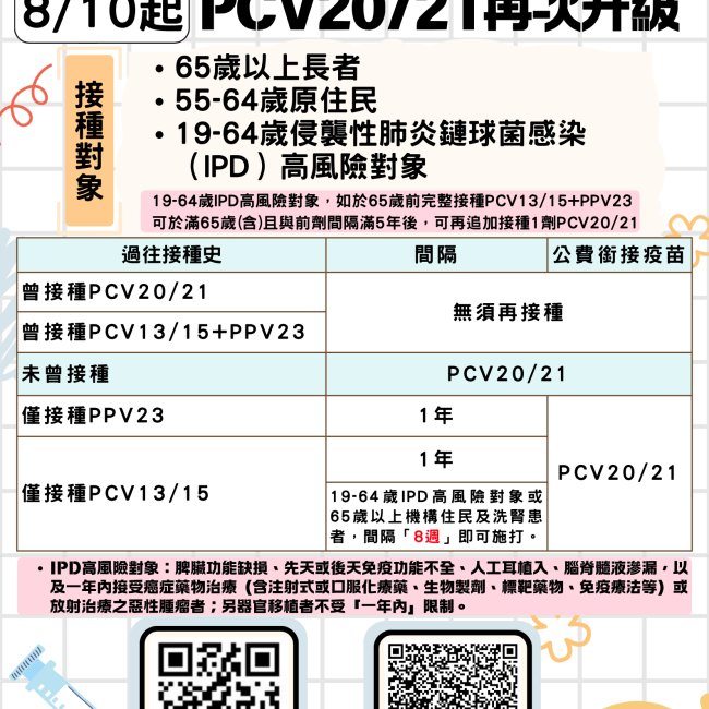 1150810-肺鏈疫苗接種銜接原則
