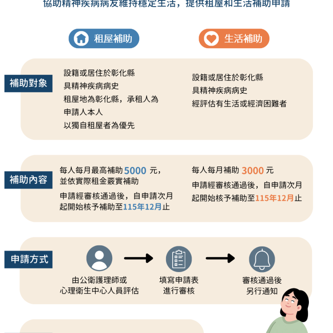 補助