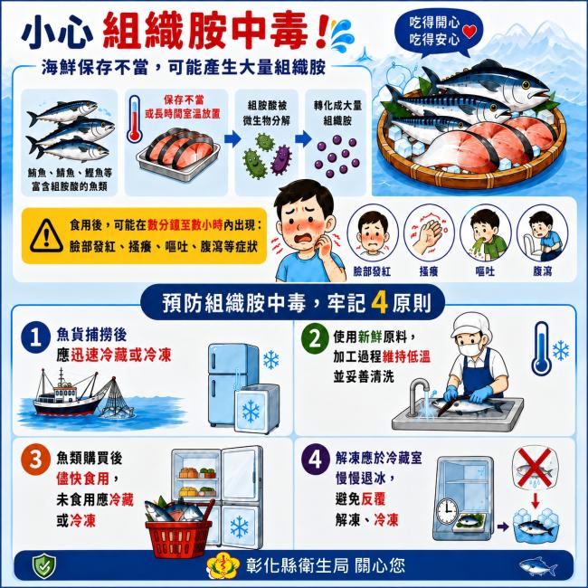 組織胺中毒預防指南