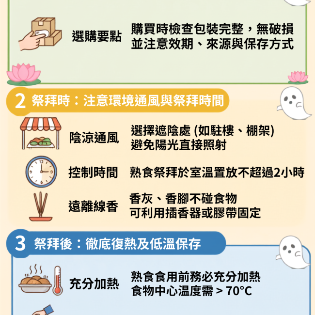 【中元普渡食安三部曲：注意採買、安全祭拜、妥善保存】