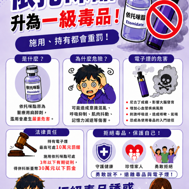 【依托咪酯升級列管一級毒品，施用持有皆違法】