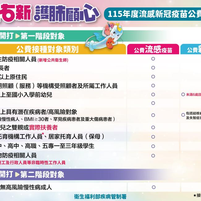 接種對象