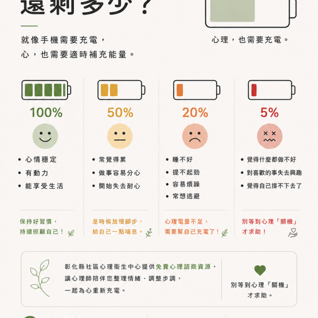 您的心理電量還剩多少？適時充電，照顧自己的心理健康