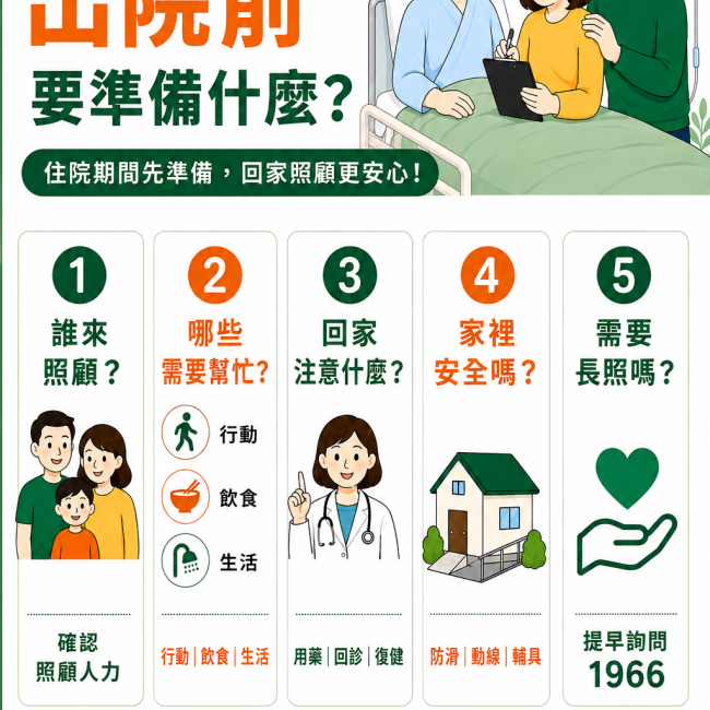 🏠家人即將出院，回家照顧準備好了嗎？ 從照顧人力、飲食生活，到用藥、居家安全與長照需求，出院前先準備，回家更安心！ 📞長照專線1966，陪您安心接住照顧路。