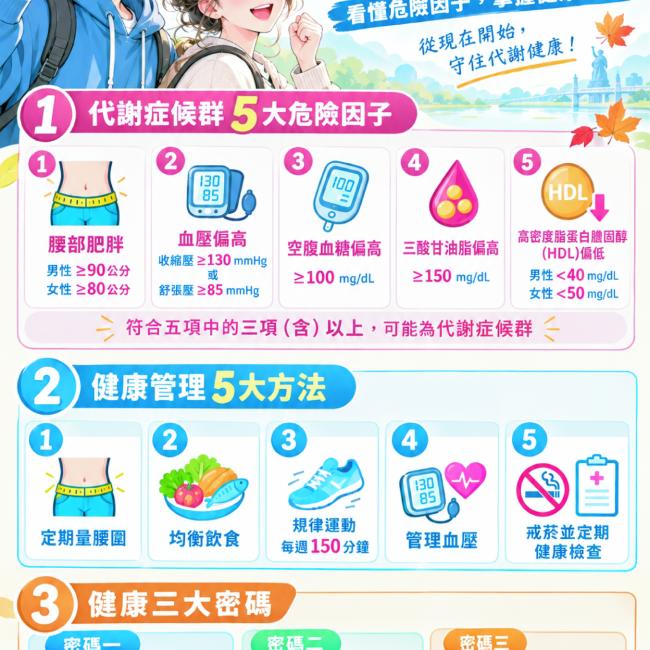 寒露知秋意　霜降「代」謝危機！ 