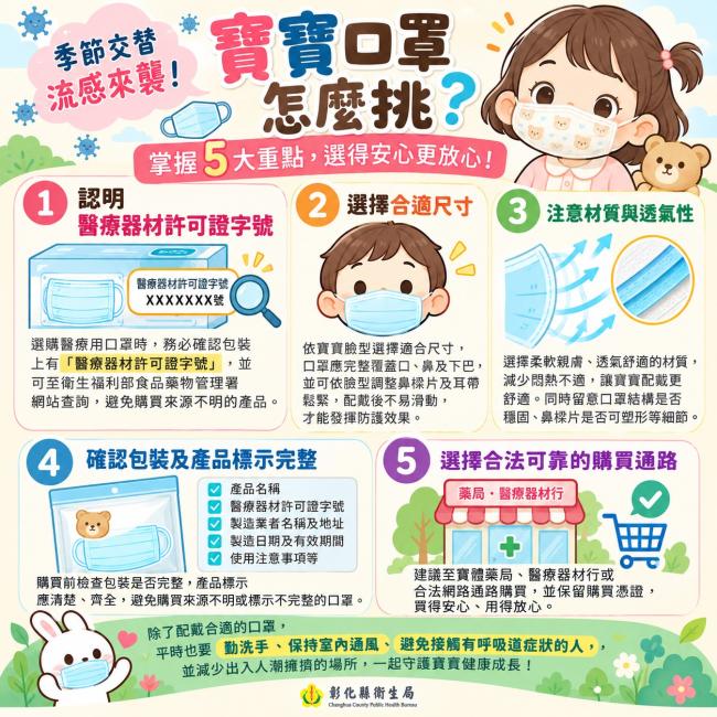 寶寶口罩怎麼挑？5大重點一次看！