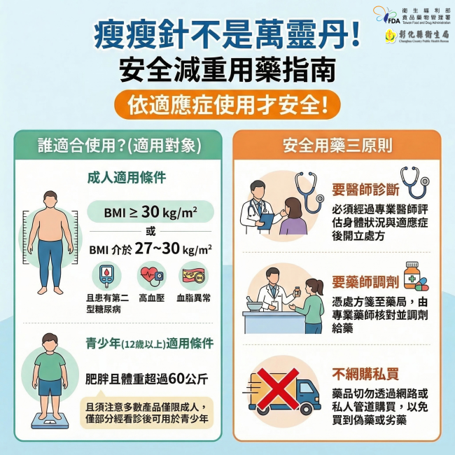 瘦瘦針不是萬靈丹