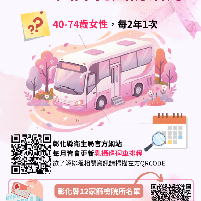 【定期做乳攝，早發現早治療】