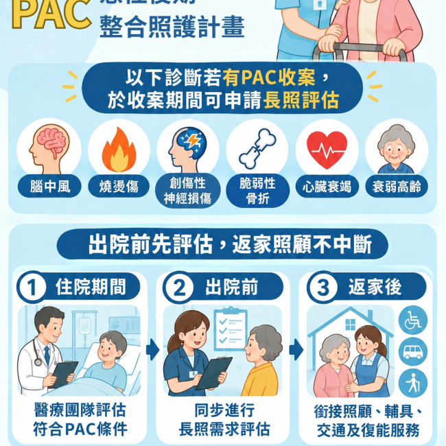 長照3.0：PAC個案也能接軌長照!